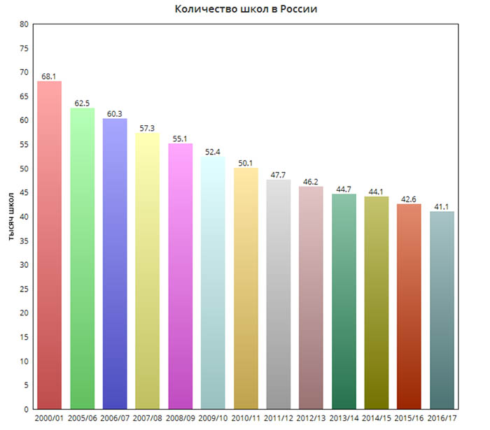 ChartGo