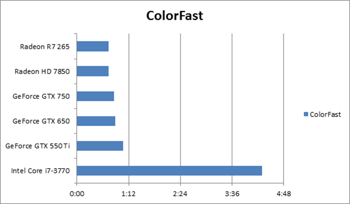 NewBlue ColorFast