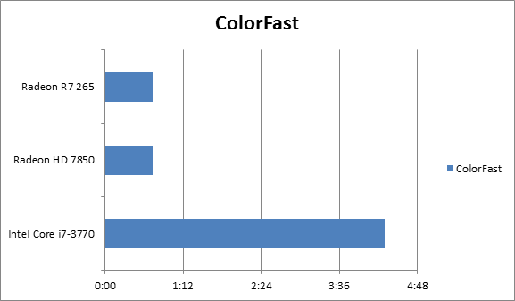 NewBlue ColorFast