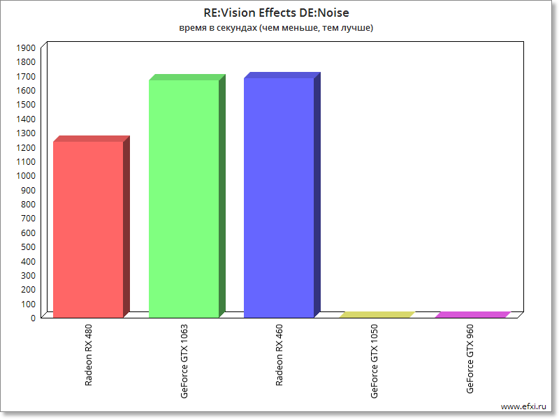 RE:Vision Effects DE:Noise v3.1.6