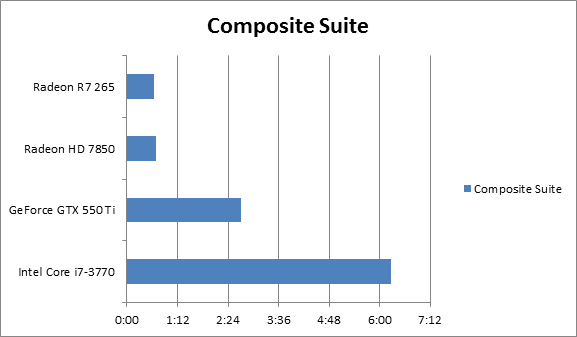 Digital Film Tools Composite Suite Pro