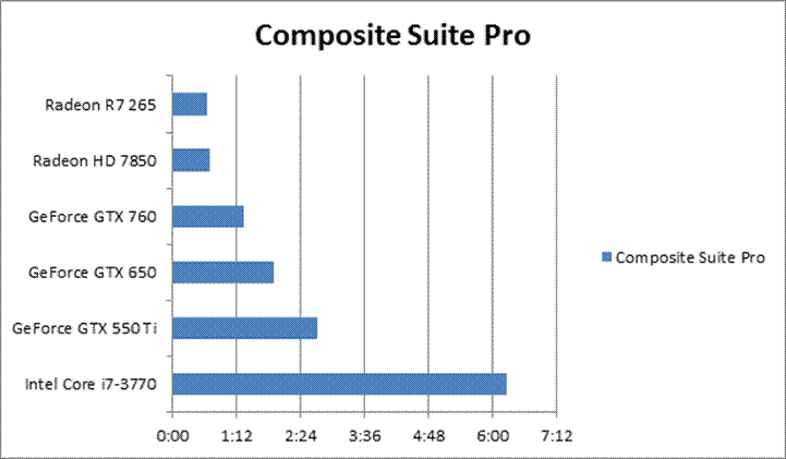 Digital Film Tools Composite Suite Pro