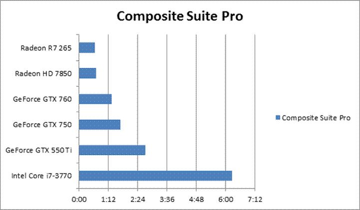 Digital Film Tools Composite Suite Pro