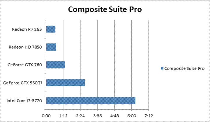 Digital Film Tools Composite Suite Pro