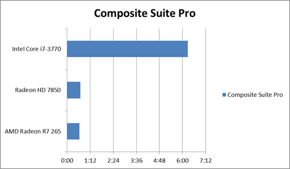 Digital Film Tools Composite Suite Pro