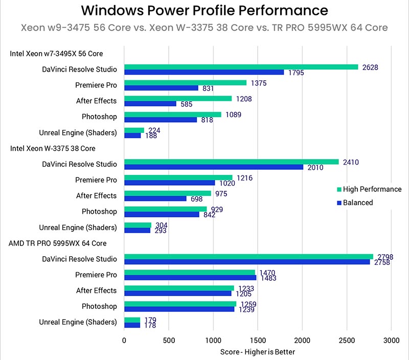 Intel Xeon W-3400