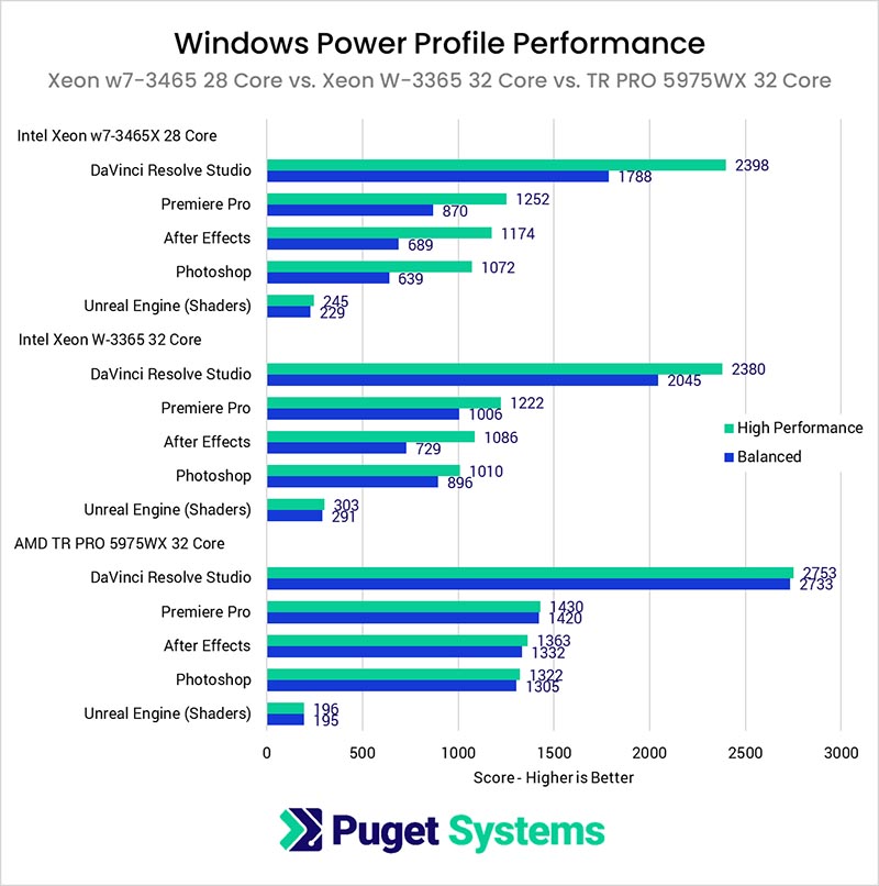 Intel Xeon W-3400