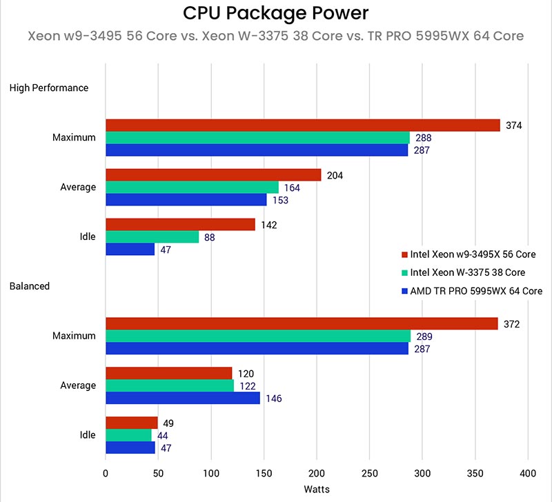 Intel Xeon W-3400