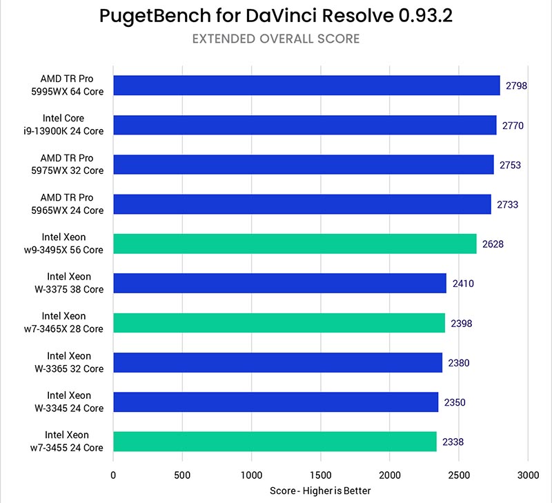 Intel Xeon W-3400