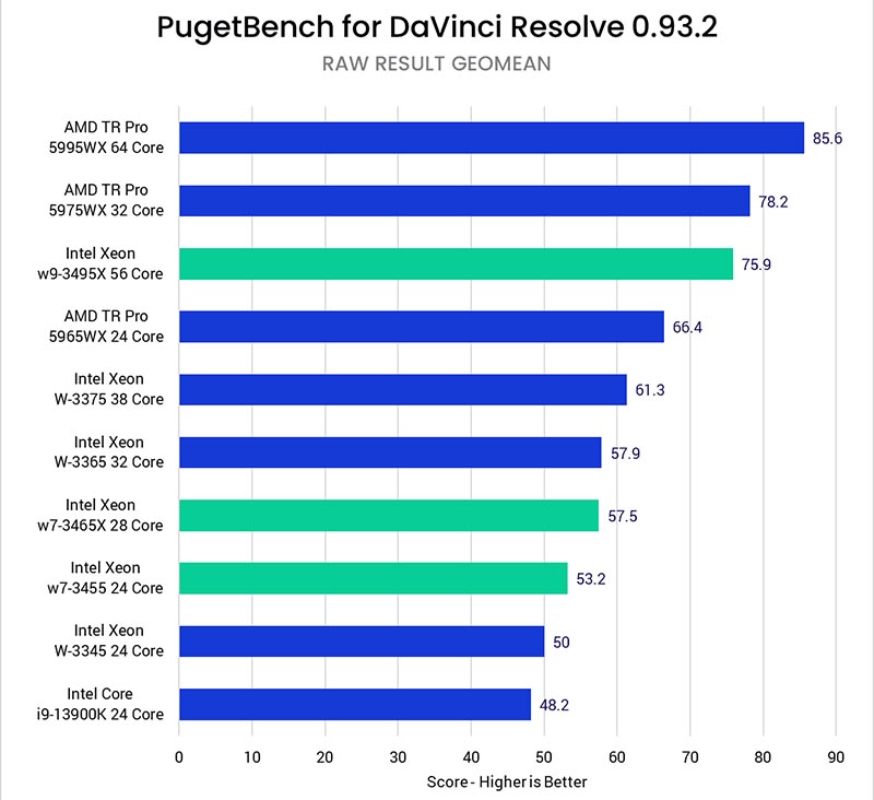 Intel Xeon W-3400