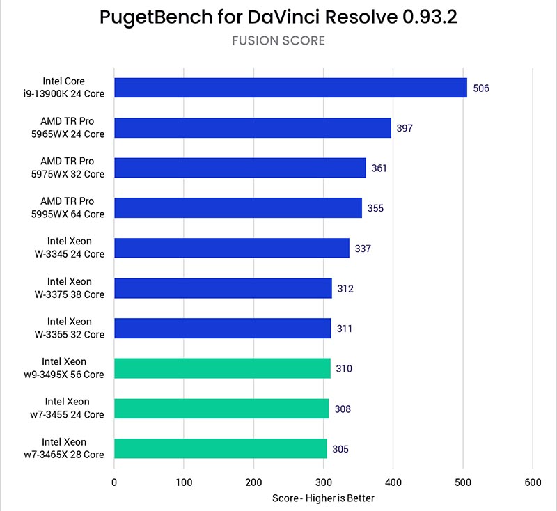 Intel Xeon W-3400