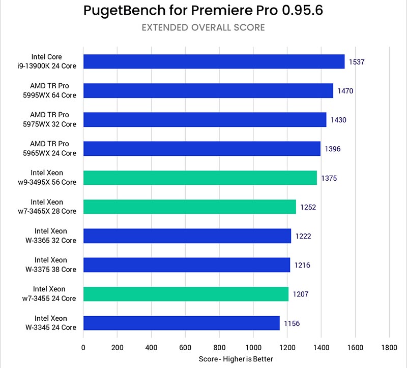 Intel Xeon W-3400