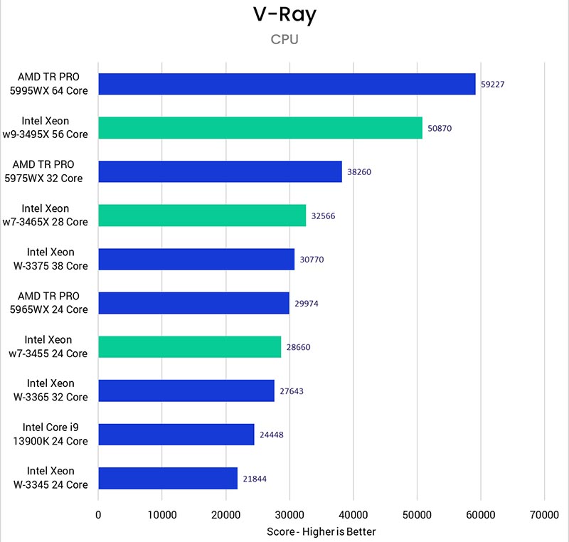 Intel Xeon W-3400