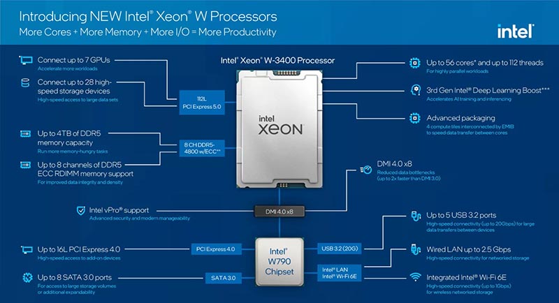 Intel Xeon W-2400 & Intel Xeon W-3400