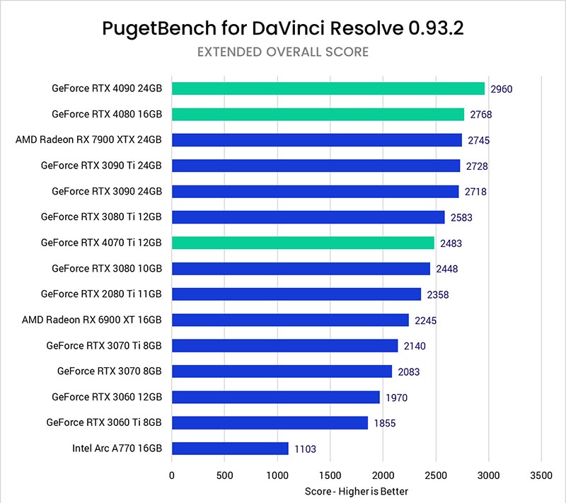 DaVinci Resolve Studio