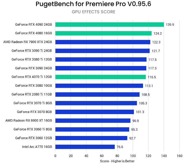 Adobe Premiere Pro 2023