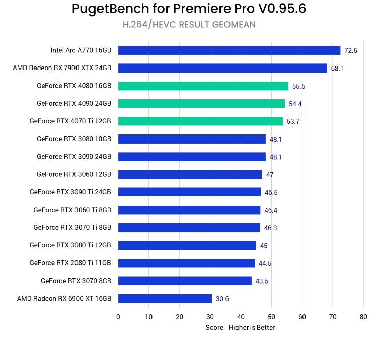 Adobe Premiere Pro 2023