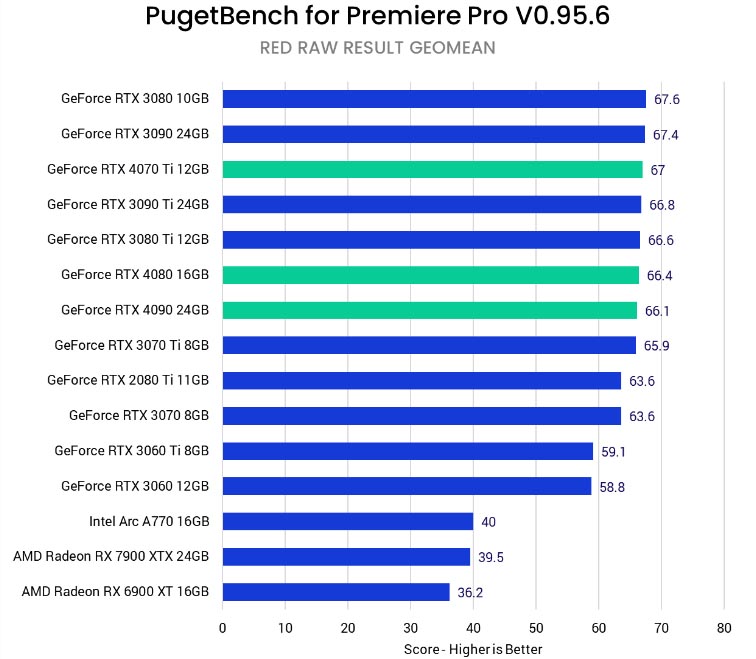 Adobe Premiere Pro 2023