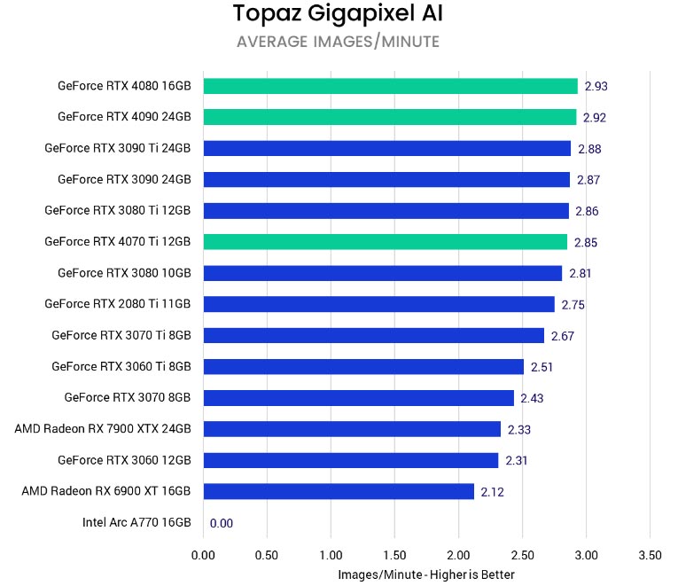 Topaz AI Suite