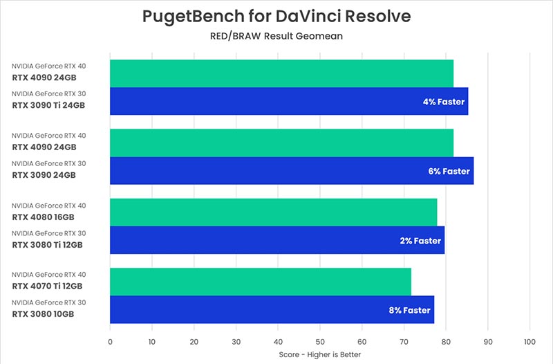 DaVinci Resolve Studio