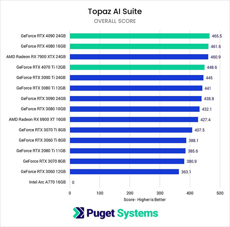    Topaz AI