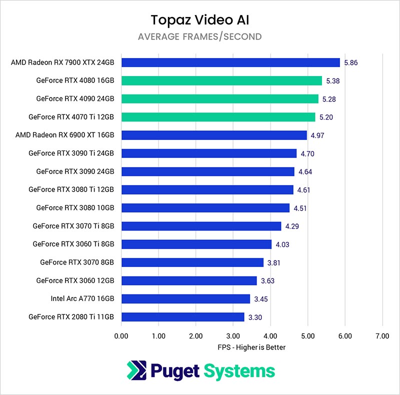    Topaz AI