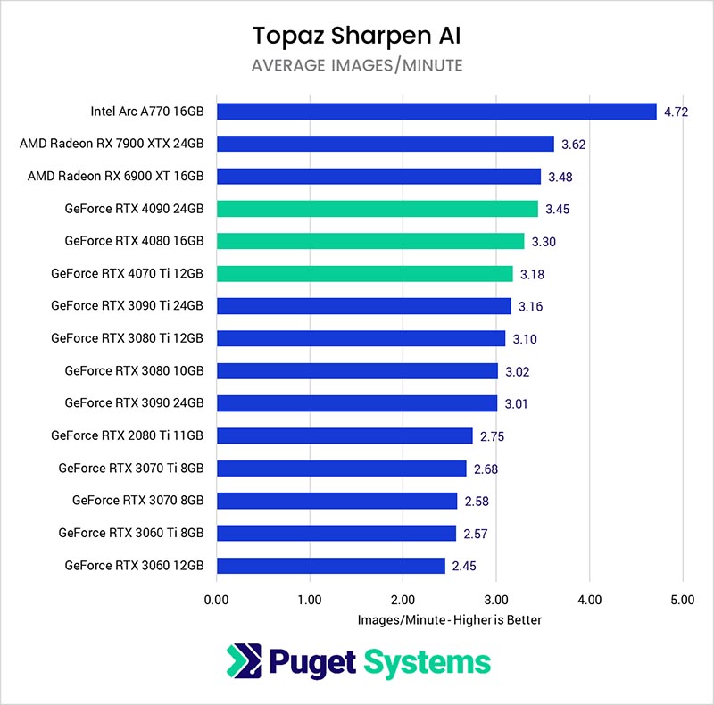    Topaz AI