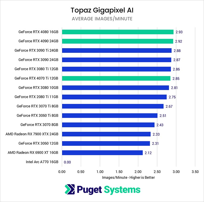    Topaz AI