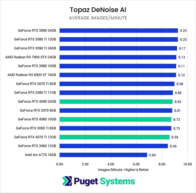    Topaz AI