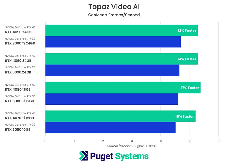    Topaz AI