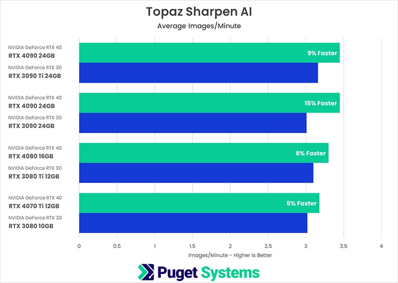    Topaz AI