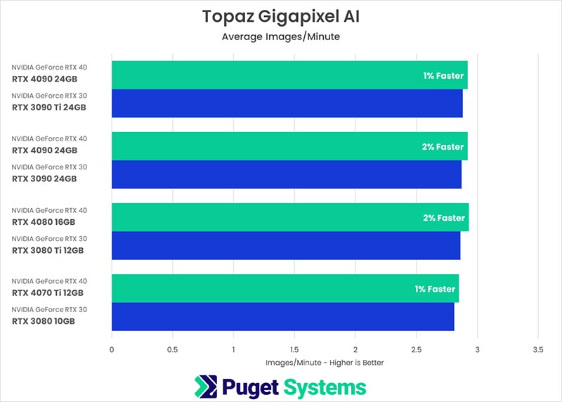    Topaz AI