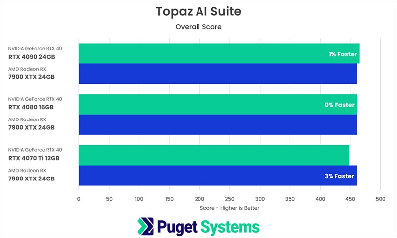    Topaz AI