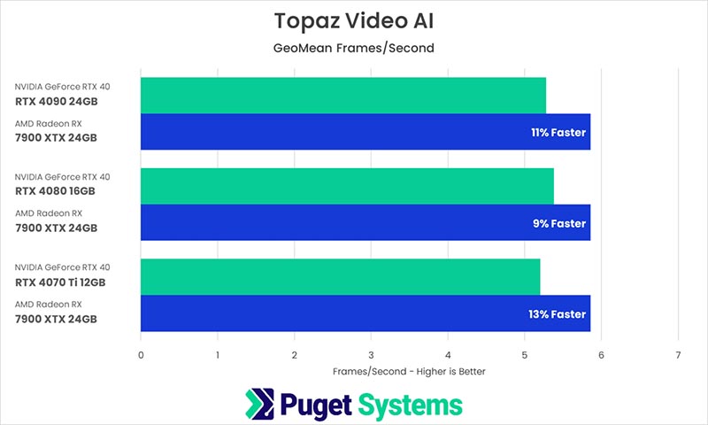    Topaz AI