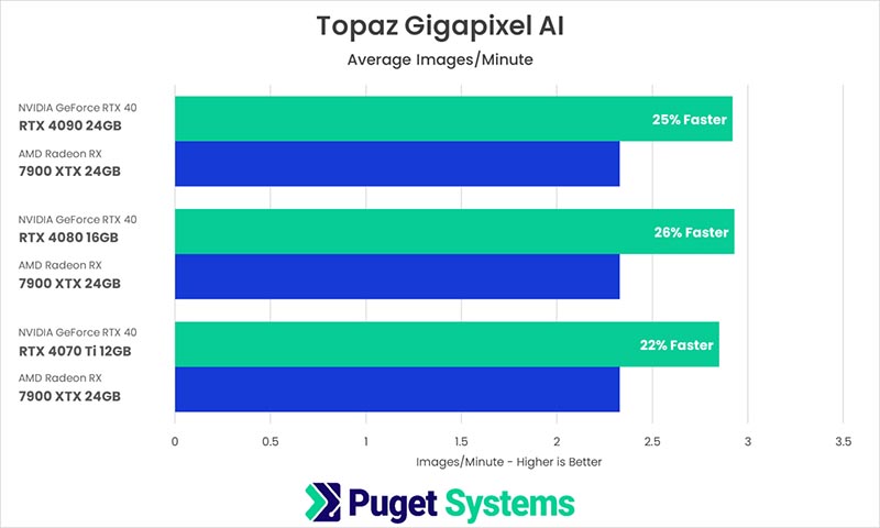    Topaz AI