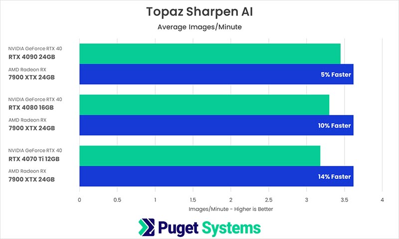    Topaz AI