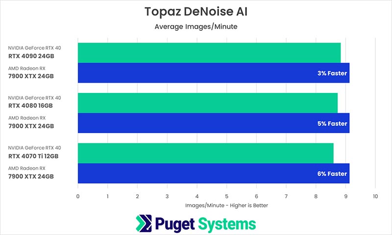    Topaz AI