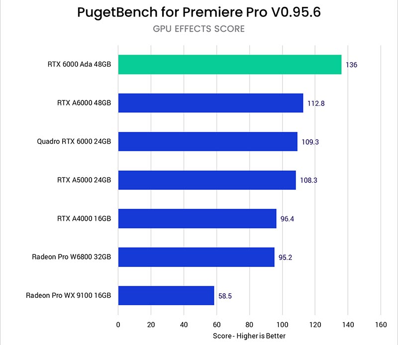 Adobe Premiere Pro 2023