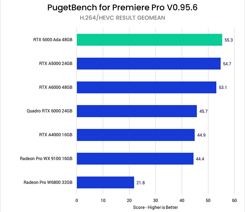 Adobe Premiere Pro 2023