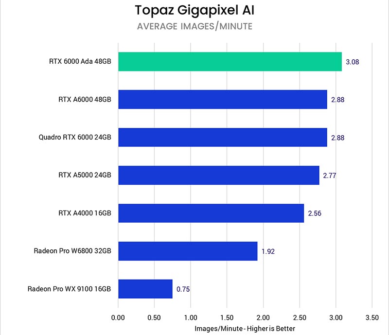 Topaz AI Suite