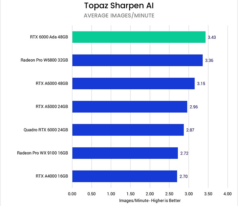 Topaz AI Suite