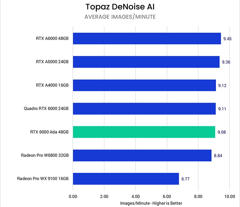 Topaz AI Suite