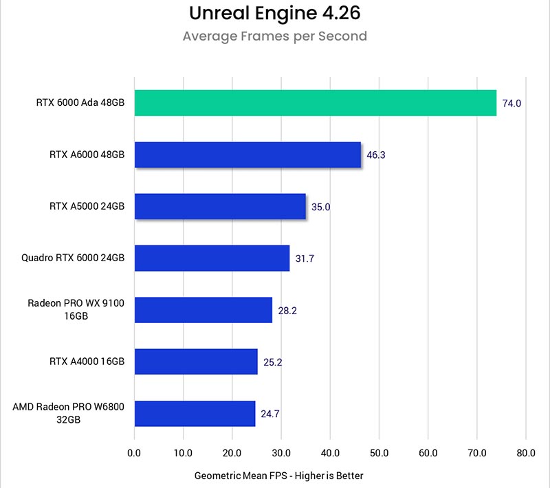 Unreal Engine