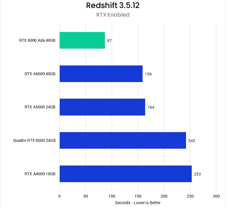 Redshift