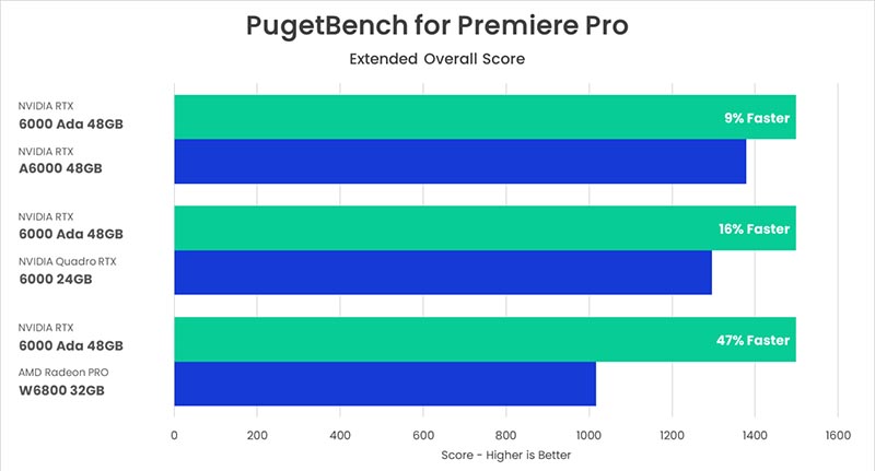 Adobe Premiere Pro 2023