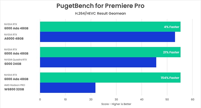 Adobe Premiere Pro 2023