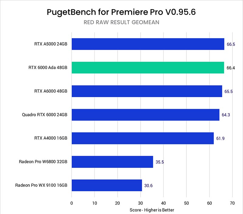 Adobe Premiere Pro 2023