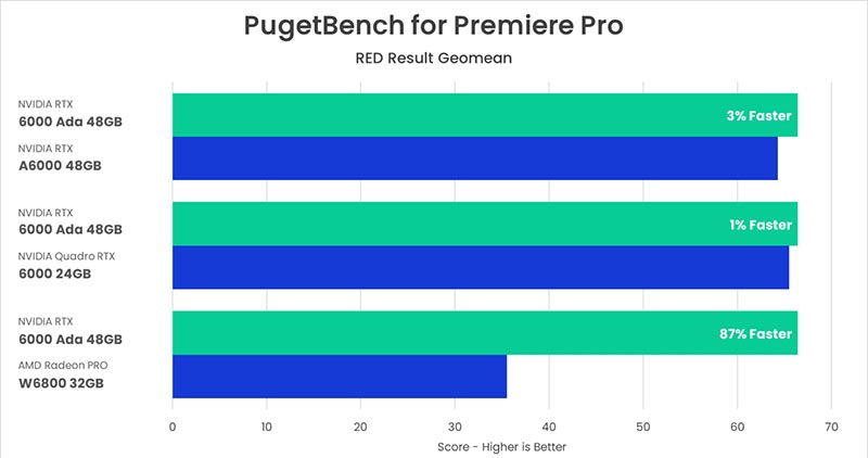 Adobe Premiere Pro 2023