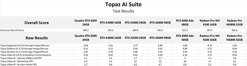    Topaz AI