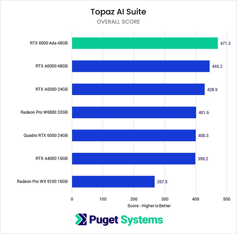    Topaz AI